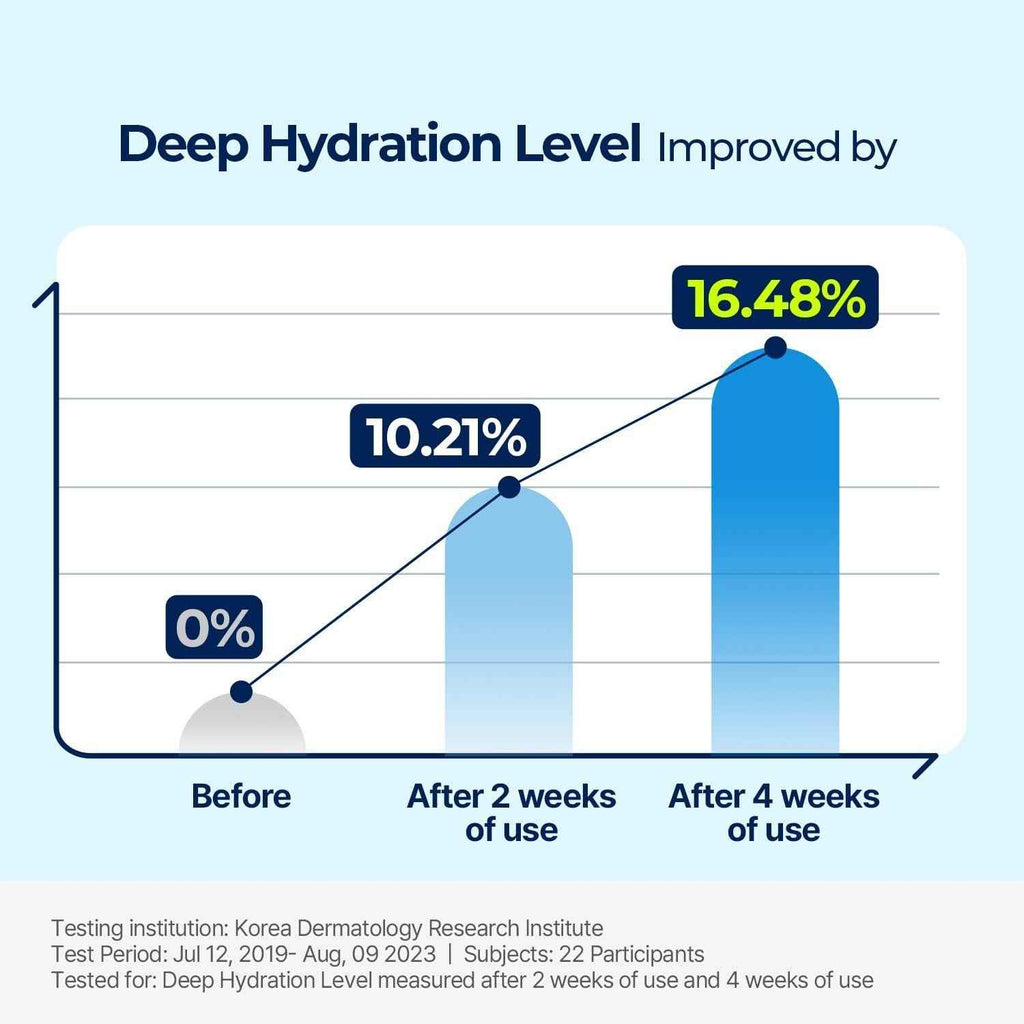 [Torriden] DIVE IN Low Molecular Hyaluronic Acid Cream 80ml